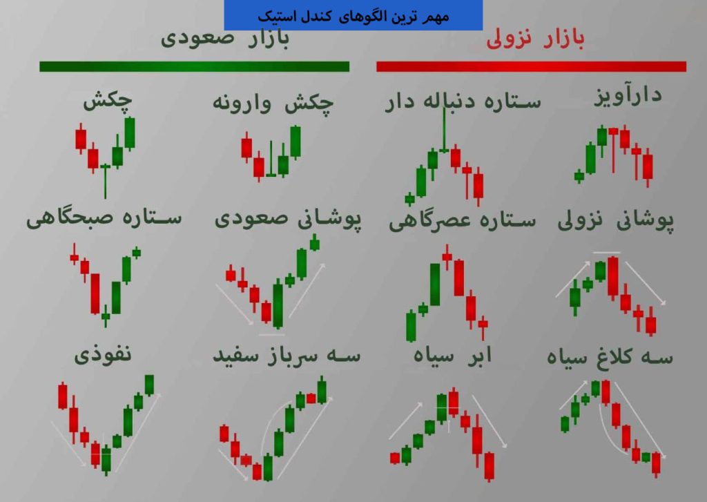 آموزش تصویری مهم ترین الگوهای کندل استیک