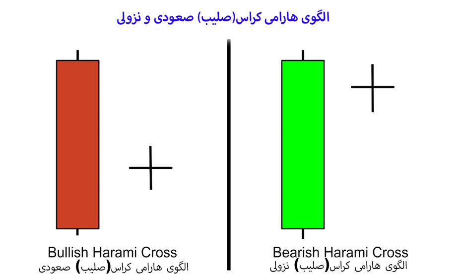 الگوی کندل استیک هارامی کراس(صلیب)