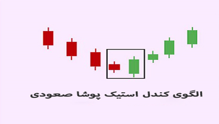 الگوی کندل استیک پوشا صعودی