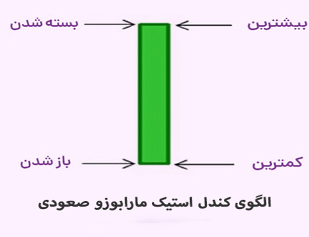 کندل استیک مارابوزو صعودی