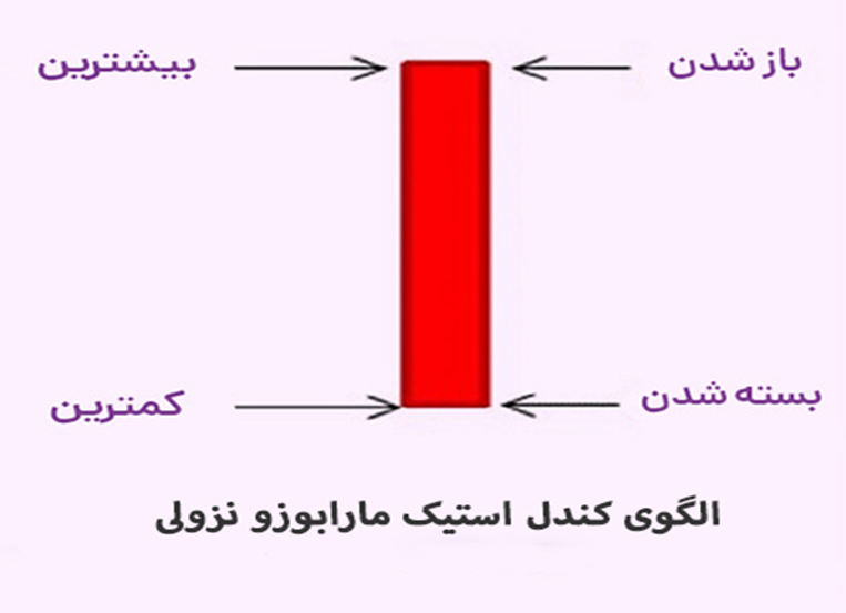 کندل استیک مارابوزو نزولی