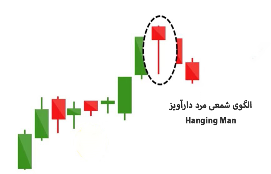 الگوی کندل استیک مرد دارآویز