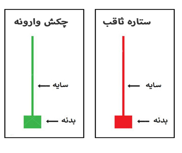 الگوی کندل استیک ستاره ثاقب