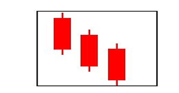 الگوی کندل استیک سه کلاغ سیاه