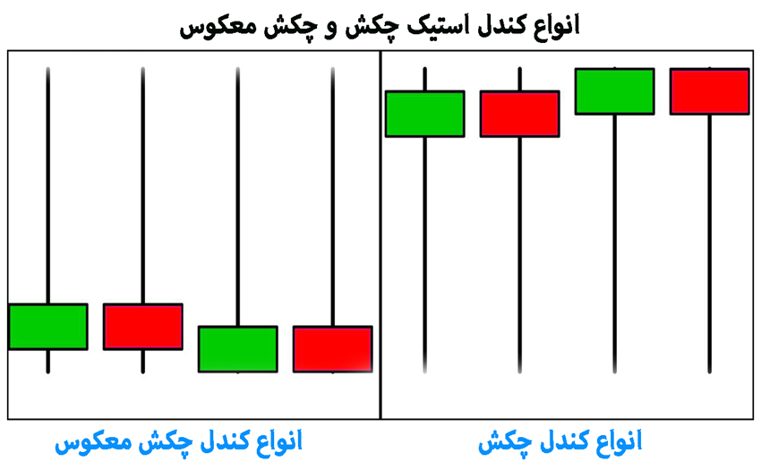 آموزش تصویری کندل استیک چکش و چکش معکوس