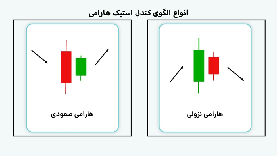 آموزش تصویری الگوی کندل استیک هارامی