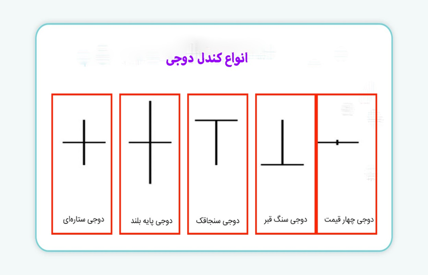 آموزش تصویری انواع کندل استیک دوجی