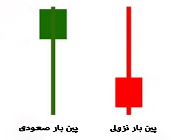 آموزش تصویری کندل استیک پین بار صعودی و پین بار نزولی