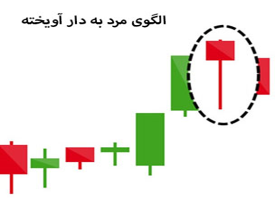 آموزش تصویری الگوی کندل استیک مرد به دار آویخته