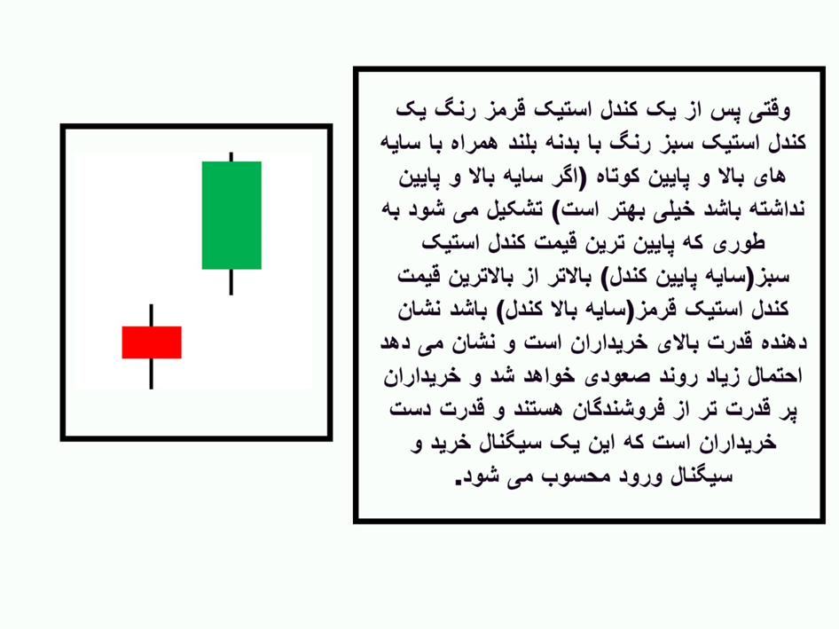 تشخیص سیگنال خرید و ورود به وسیله کندل استیک ها