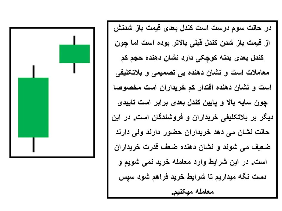 تشخیص ضعیف شدن قدرت خریداران به وسیله کندل استیک ها