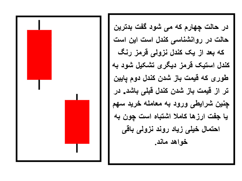 تشخیص ادامه دار بودن روند نزولی به وسیله کندل استیک ها