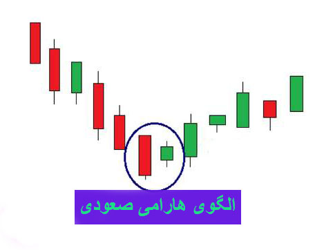 الگو هارامی صعودی که باعث صعودی شدن رون میشود