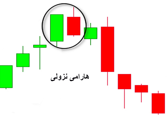 الگو هارامی نزولی که باعث نزولی شدن روند میشود