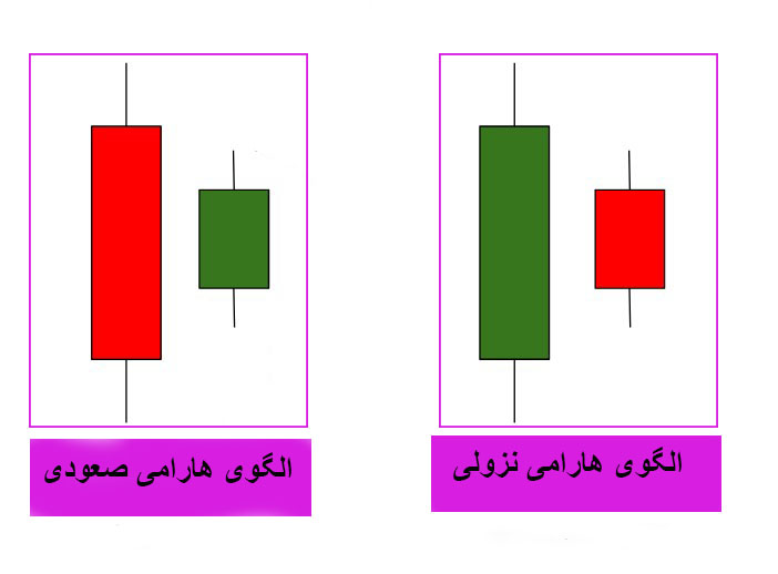 معرفی الگو هارامی