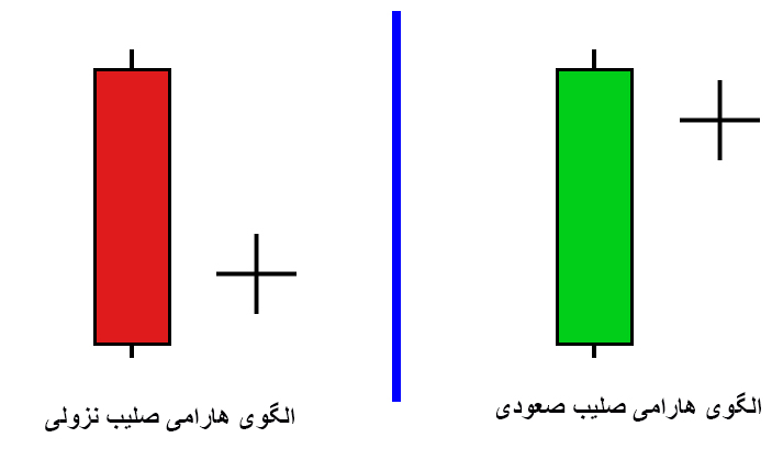 الگو هارامی صلیب یا همان  هارامی کراس