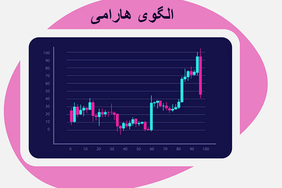 الگوی کندل استیکی هارامی