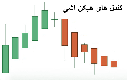 کندل های هیکن آشی