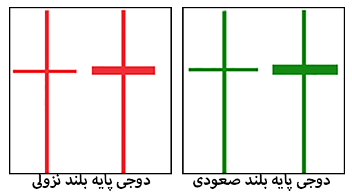 کندل دوجی سایه بلند