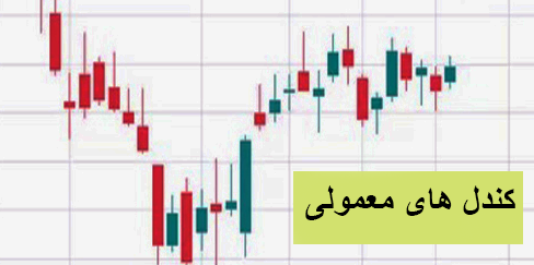 مقایسه کندل هیکن آشی با کندل معمولی