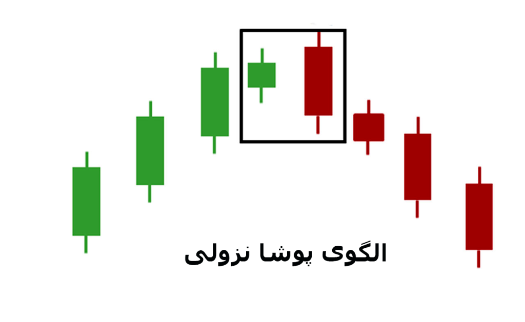 الگوی کندلی پوشای نزولی