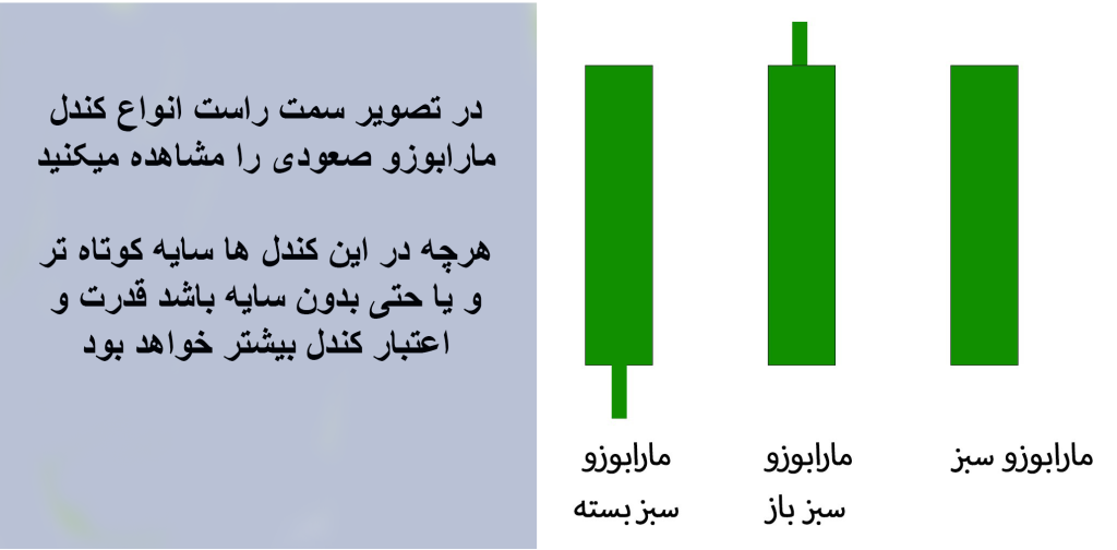 اشکال مختلف کندل مارابوزو صعودی