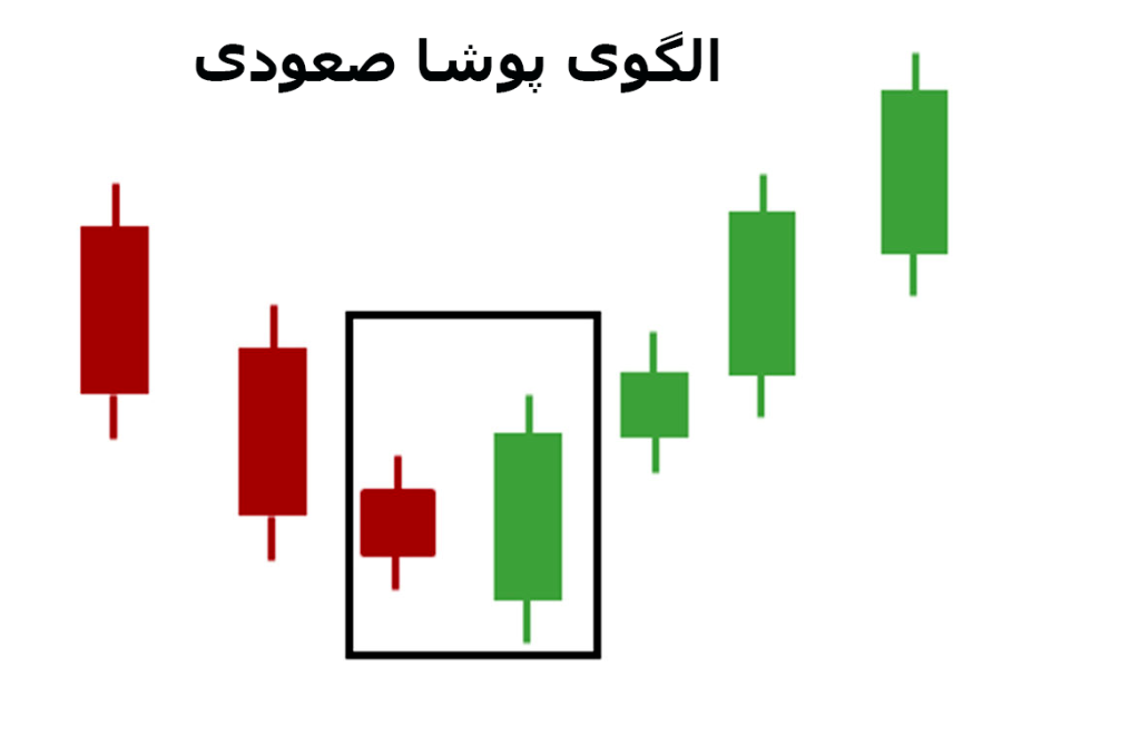 الگوی کندلی پوشای صعودی