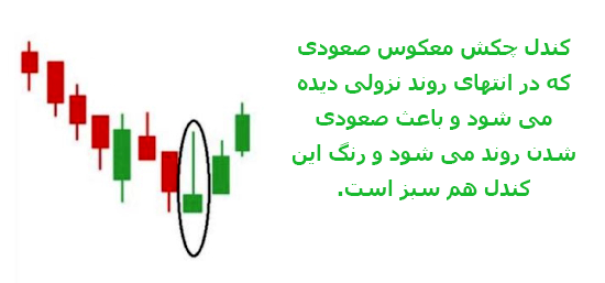 کندل استیک چکش معکوس صعودی