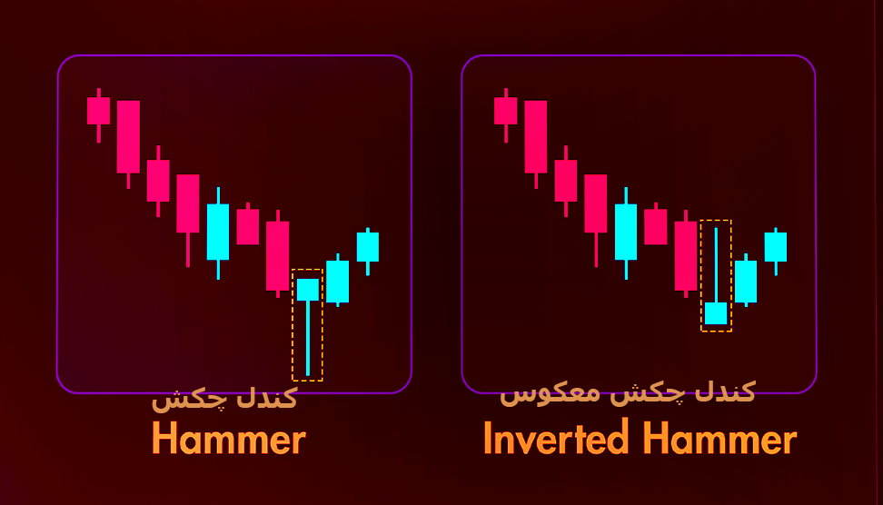 تفاوت جایگاه کندل چکش و چکش معکوس روی نمودار 