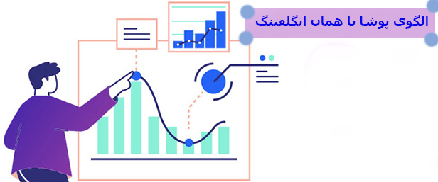 کندل پوشاننده یا همان انگلفینگ