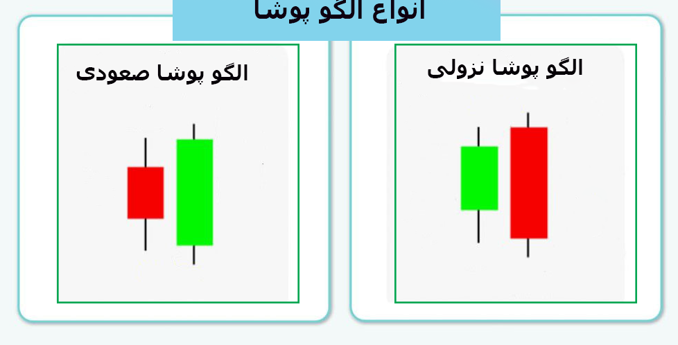 انواع الگو کندل استیک پوشا