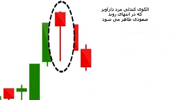 الگوی کندل استیک مرد دارآویز