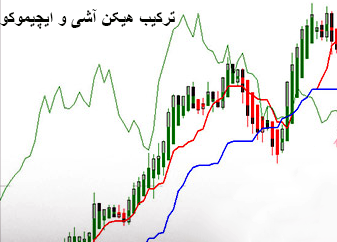 ترکیب ایچیموکو و هیکن آشی روی نمودار