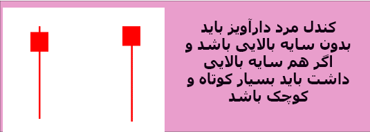 نکته مهم در مورد الگو کندلی مرد دارآویز