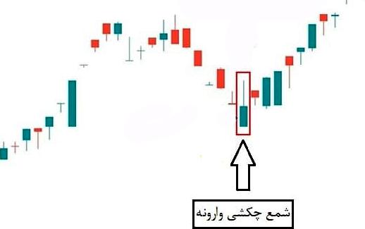 کندل استیک چکس معکوس روی چارت