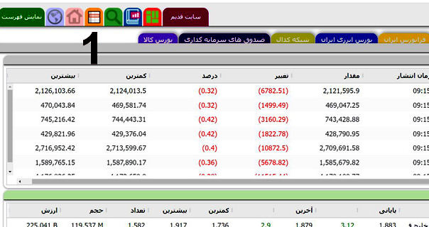 فیلتر نویسی کندل چکش معکوس در سایت TSETMC