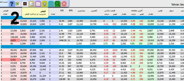 فیلترنویسی کندل استیک چکش معکوس در سایت TSETMC