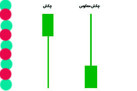 تفاوت کندل استیک چکش و چکش معکوس