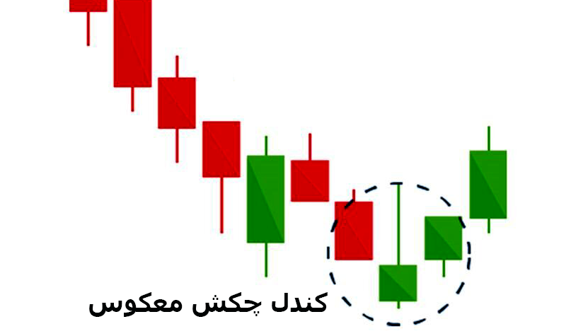 کندل چکش معکوس