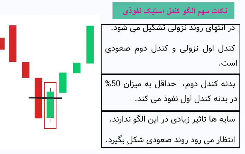 نکات مهم الگوی کندل نفوذی