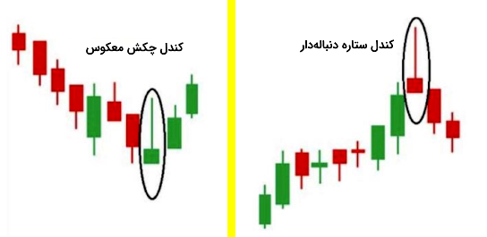 تفاوت کندل استیک چکش معکوس با سایر الگوهای کندل استیکی